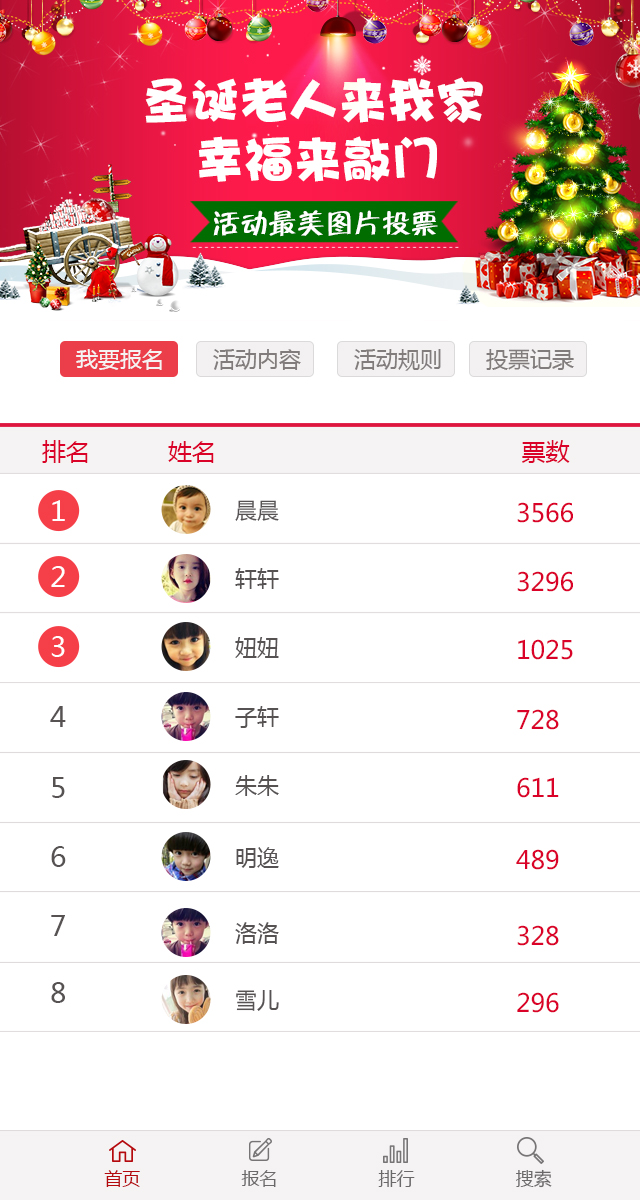 報名排行榜